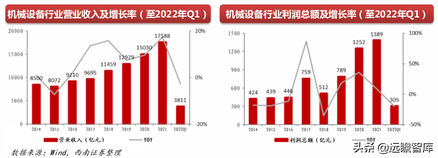 机械行业22年中期策略：聚焦大新能源领域，布局景气与低估值赛道(图5)