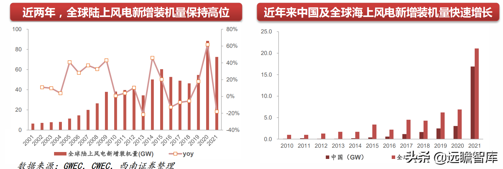 机械行业22年中期策略：聚焦大新能源领域，布局景气与低估值赛道(图9)