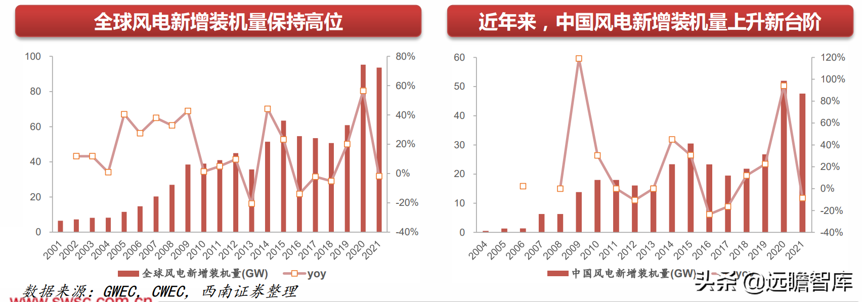 机械行业22年中期策略：聚焦大新能源领域，布局景气与低估值赛道(图10)