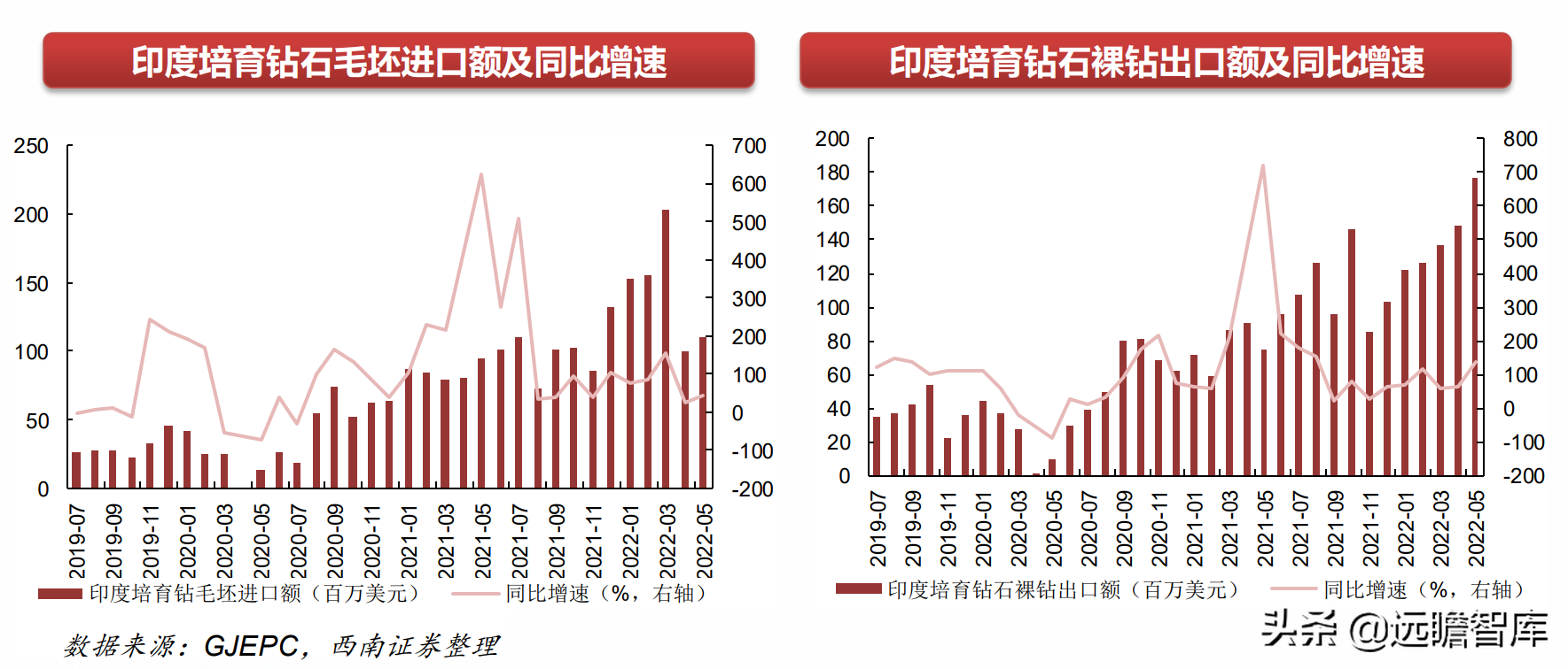 机械行业22年中期策略：聚焦大新能源领域，布局景气与低估值赛道(图12)
