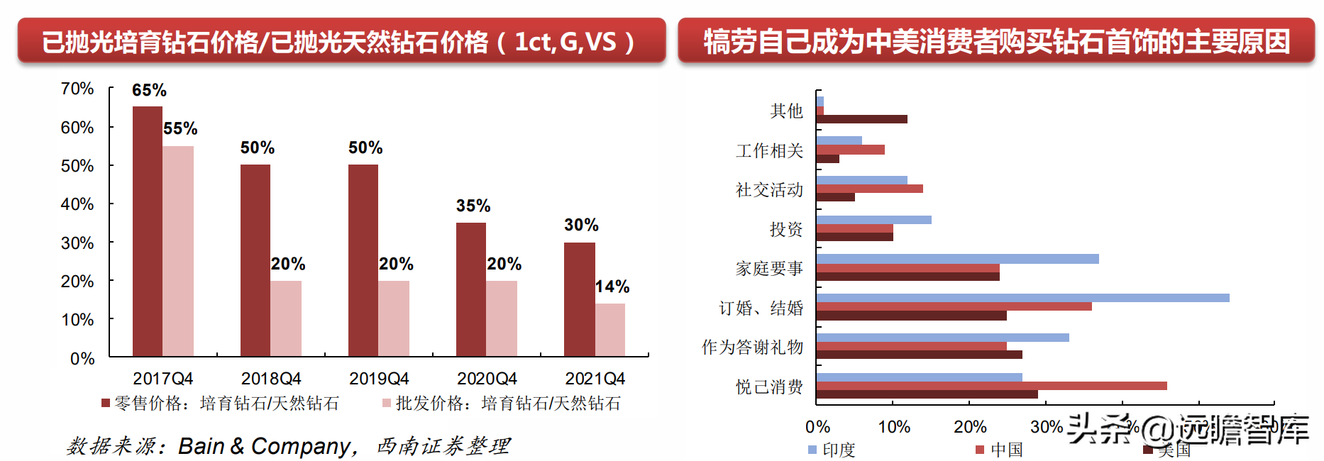 机械行业22年中期策略：聚焦大新能源领域，布局景气与低估值赛道(图13)