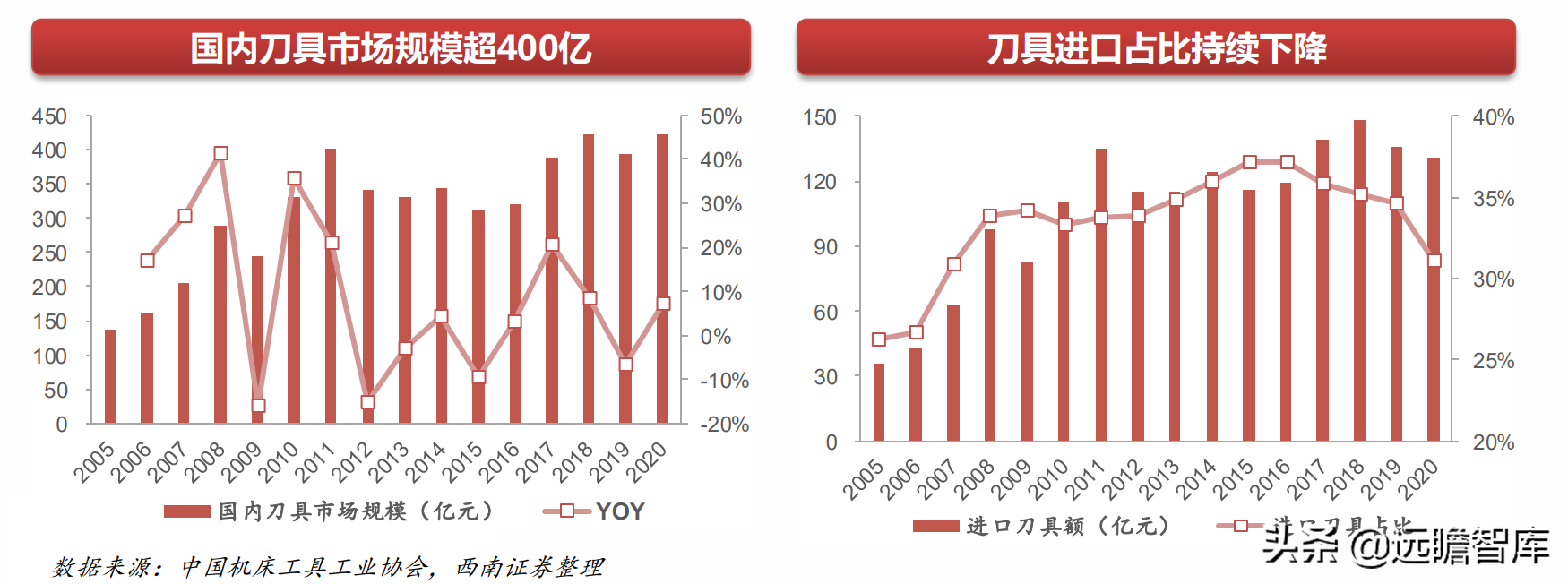 机械行业22年中期策略：聚焦大新能源领域，布局景气与低估值赛道(图14)