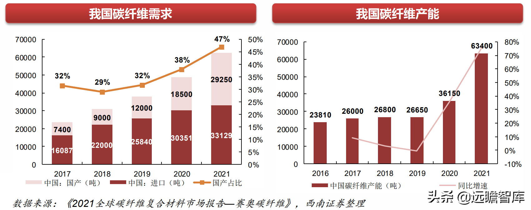 机械行业22年中期策略：聚焦大新能源领域，布局景气与低估值赛道(图15)