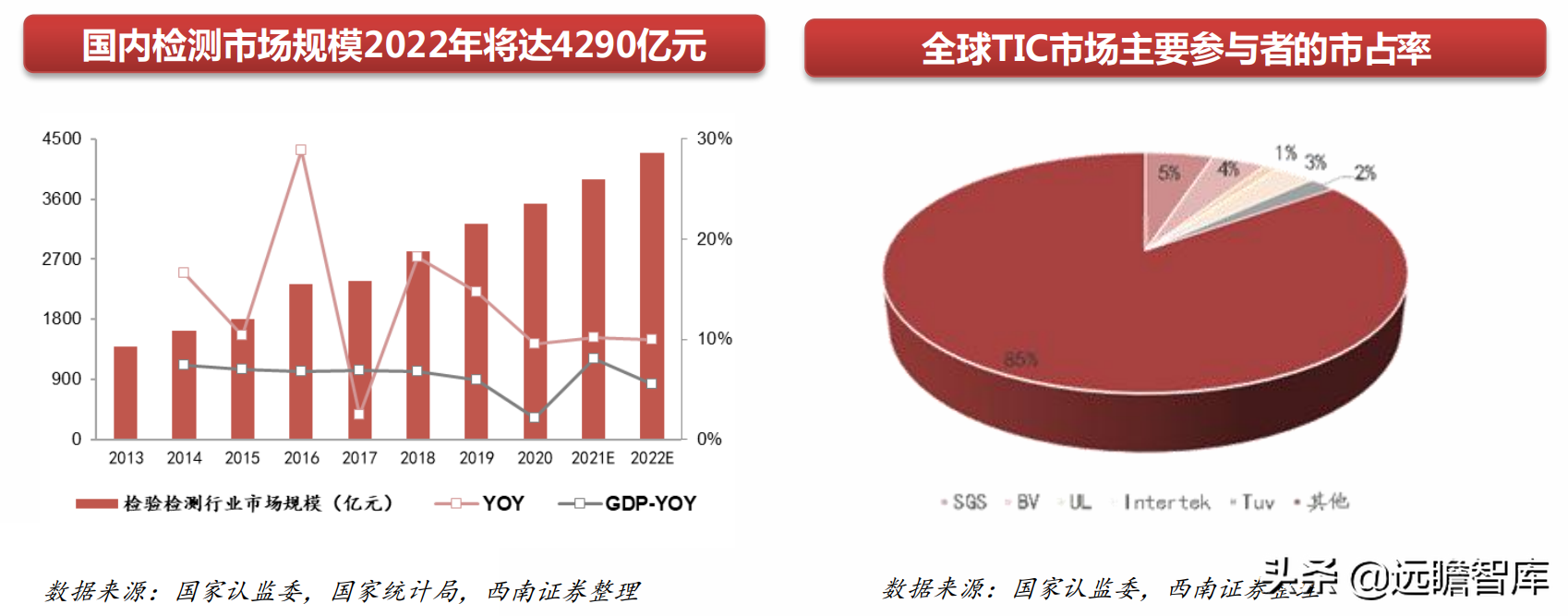 机械行业22年中期策略：聚焦大新能源领域，布局景气与低估值赛道(图16)