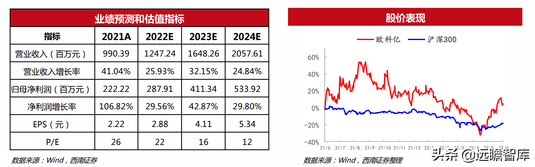 机械行业22年中期策略：聚焦大新能源领域，布局景气与低估值赛道(图19)