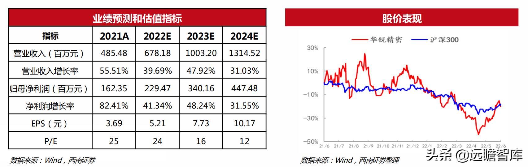 机械行业22年中期策略：聚焦大新能源领域，布局景气与低估值赛道(图20)