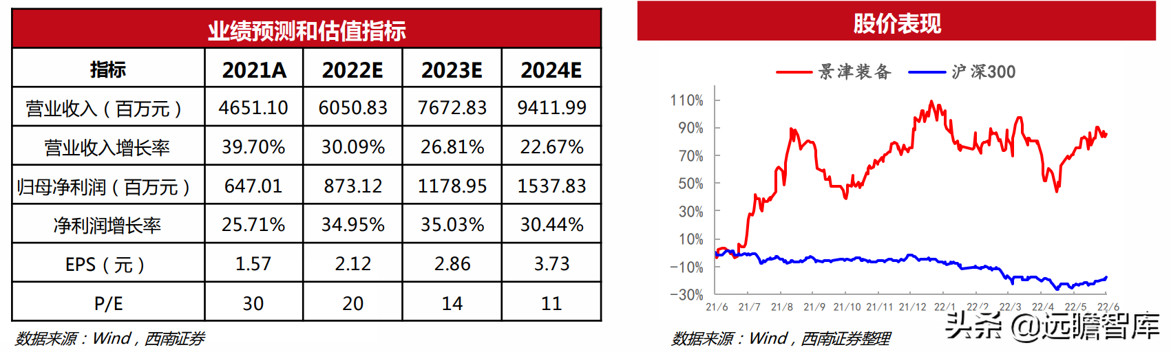 机械行业22年中期策略：聚焦大新能源领域，布局景气与低估值赛道(图23)
