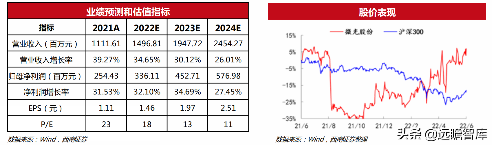 机械行业22年中期策略：聚焦大新能源领域，布局景气与低估值赛道(图24)