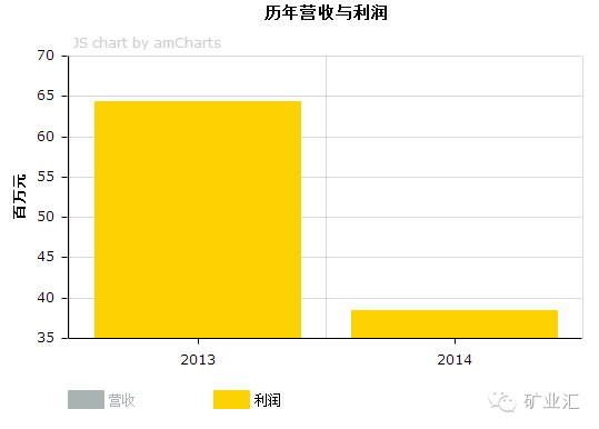 国产钢铁巨头倒下，曾用4年就入围世界500强，如今却负债1920亿！(图5)
