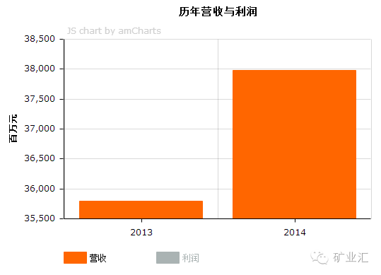 国产钢铁巨头倒下，曾用4年就入围世界500强，如今却负债1920亿！(图4)