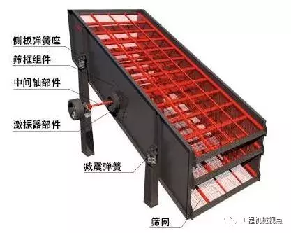 振动筛筛分质量差，工作中不下料、不走料，生产效率下降该咋办？(图2)