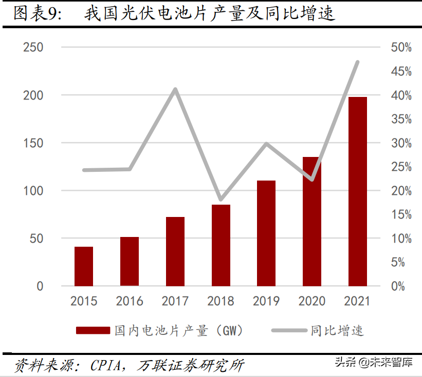机械设备行业分析：关注新能源设备、半导体设备等高景气赛道(图2)