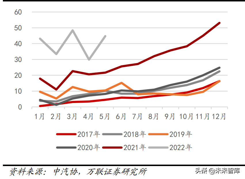 机械设备行业分析：关注新能源设备、半导体设备等高景气赛道(图7)