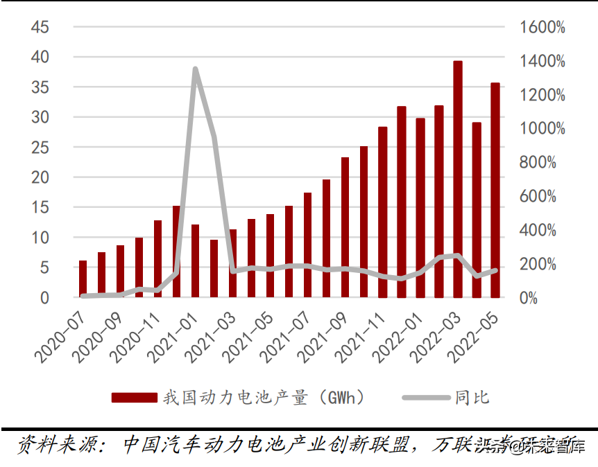 机械设备行业分析：关注新能源设备、半导体设备等高景气赛道(图8)