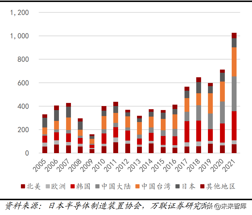 机械设备行业分析：关注新能源设备、半导体设备等高景气赛道(图11)
