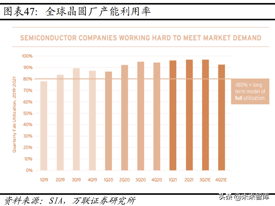 机械设备行业分析：关注新能源设备、半导体设备等高景气赛道(图10)