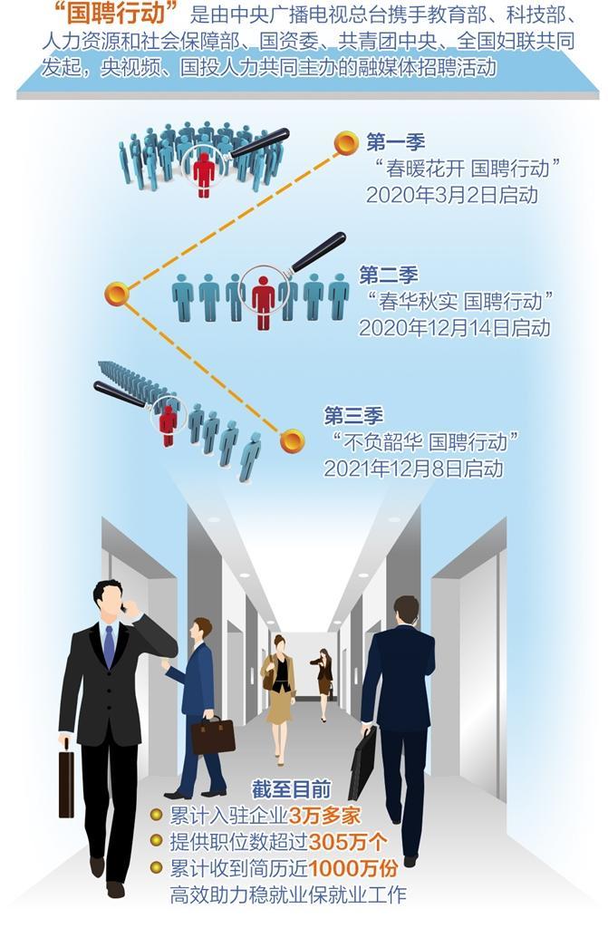 就业工程为高校毕业生护航(图1)