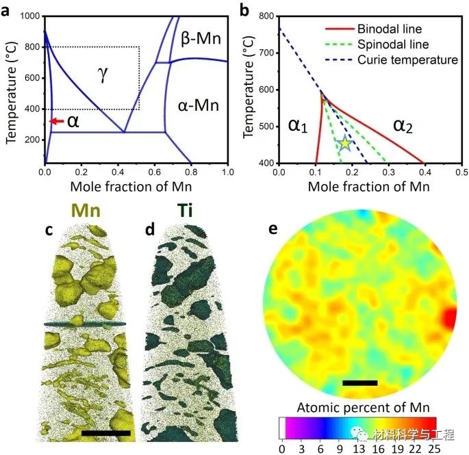 马普所《Nature》子刊：调控溶质偏析和纳米析出获得超高强钢！(图3)
