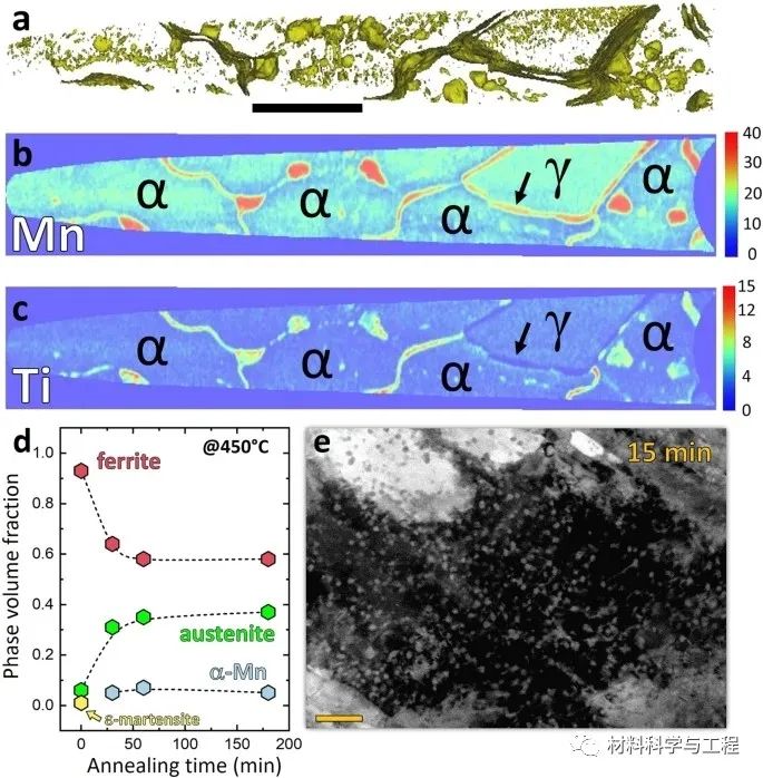 马普所《Nature》子刊：调控溶质偏析和纳米析出获得超高强钢！(图4)