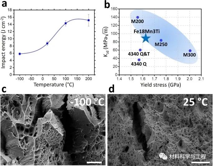马普所《Nature》子刊：调控溶质偏析和纳米析出获得超高强钢！(图7)