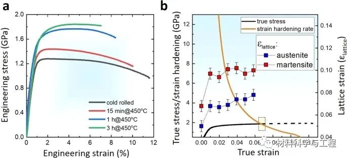 马普所《Nature》子刊：调控溶质偏析和纳米析出获得超高强钢！(图6)