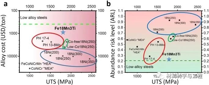 马普所《Nature》子刊：调控溶质偏析和纳米析出获得超高强钢！(图8)