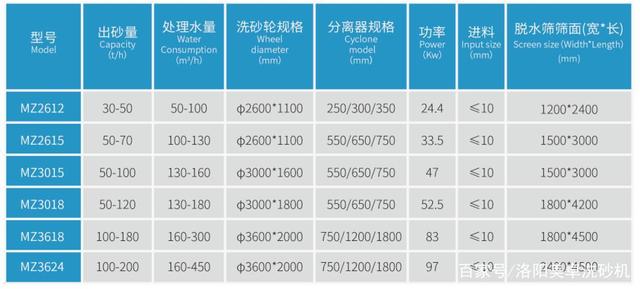 轮式洗砂机每小时可以洗多少沙子?如何提高它的产量?(图1) 轮式洗砂机每小时可以洗多少沙子?如何提高它的产量?(图1)