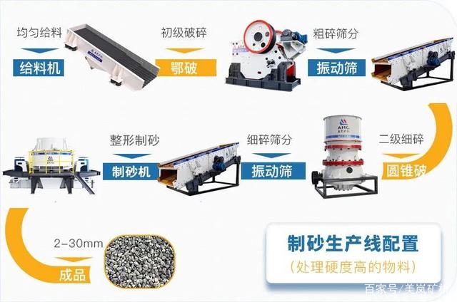 湿法制砂vs干法制砂，各有什么优缺点，哪种工艺效果更好呢？(图2)