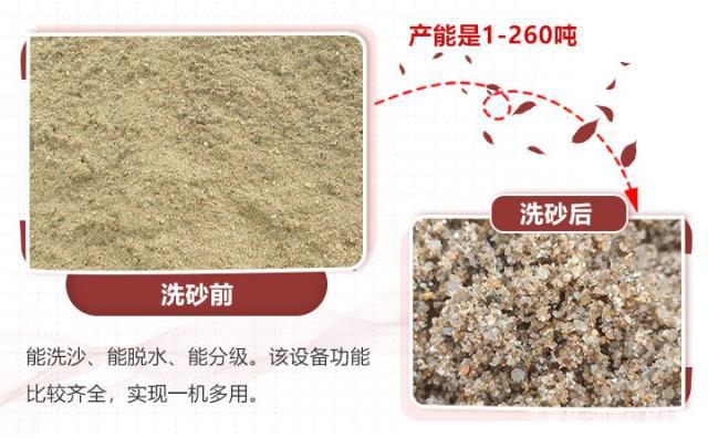 沙子含泥量高、杂质多怎么办？快使用轮斗式洗砂机(图2)
