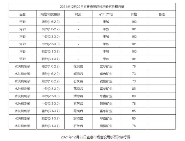 水洗机制砂多少钱一吨？洗机制砂设备有哪些？(图1)