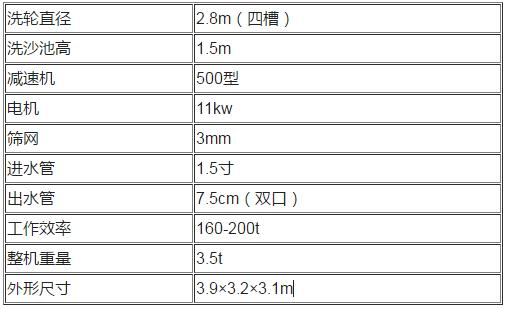 洗砂机的发展趋势(图1)