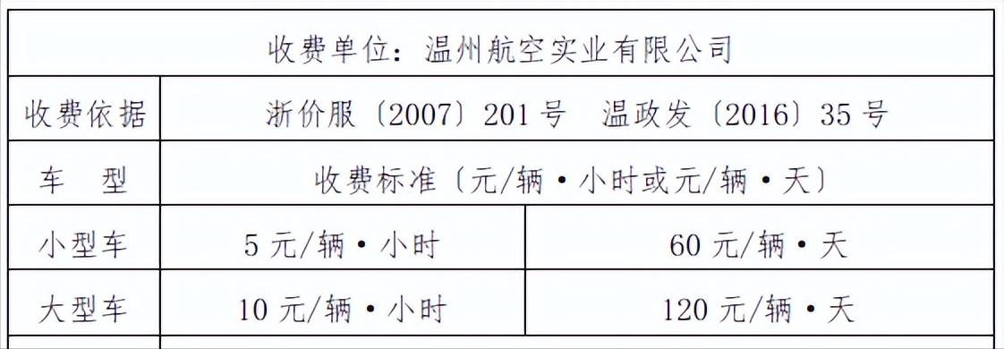 温州机场停车一天多少钱，温州龙湾国际机场停车场怎么收费(图1)