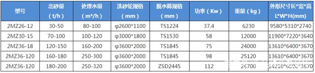 石粉洗砂有前景吗？石粉洗砂机设备多少钱一台？(图3)