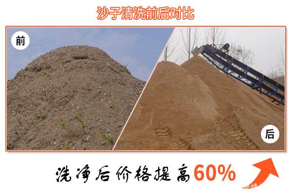 石粉洗砂有前景吗？石粉洗砂机设备多少钱一台？(图2)