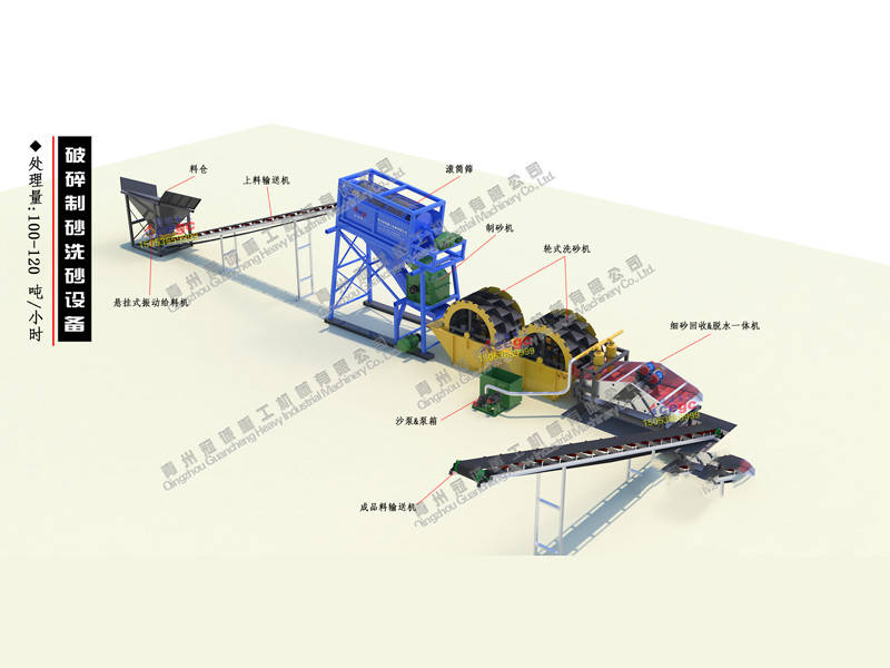 洗砂机生产线怎么配置？怎么选购？(图1)