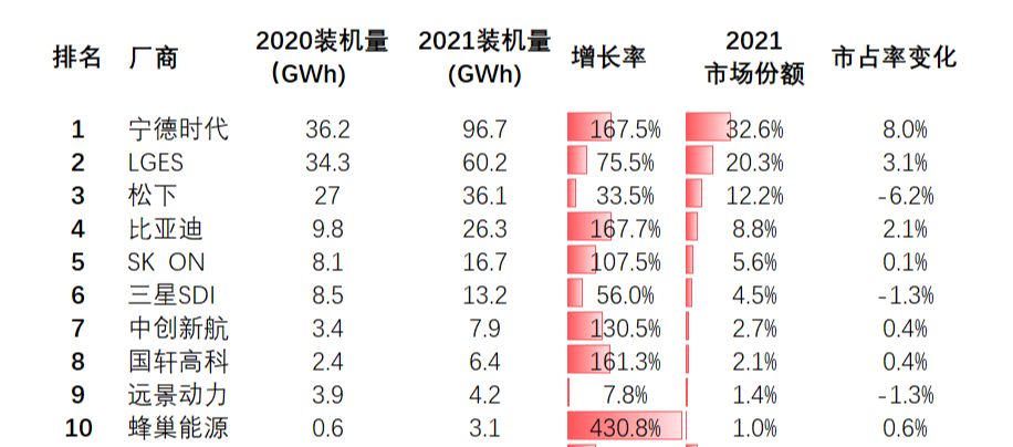 正值科技厂商“洗牌季”，为何这些厂商仍能继续壮大？(图5)