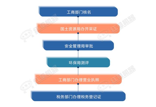 湖北一公司无证开采矿山8000吨，被罚7.7万，国土部门两人被问责(图3)