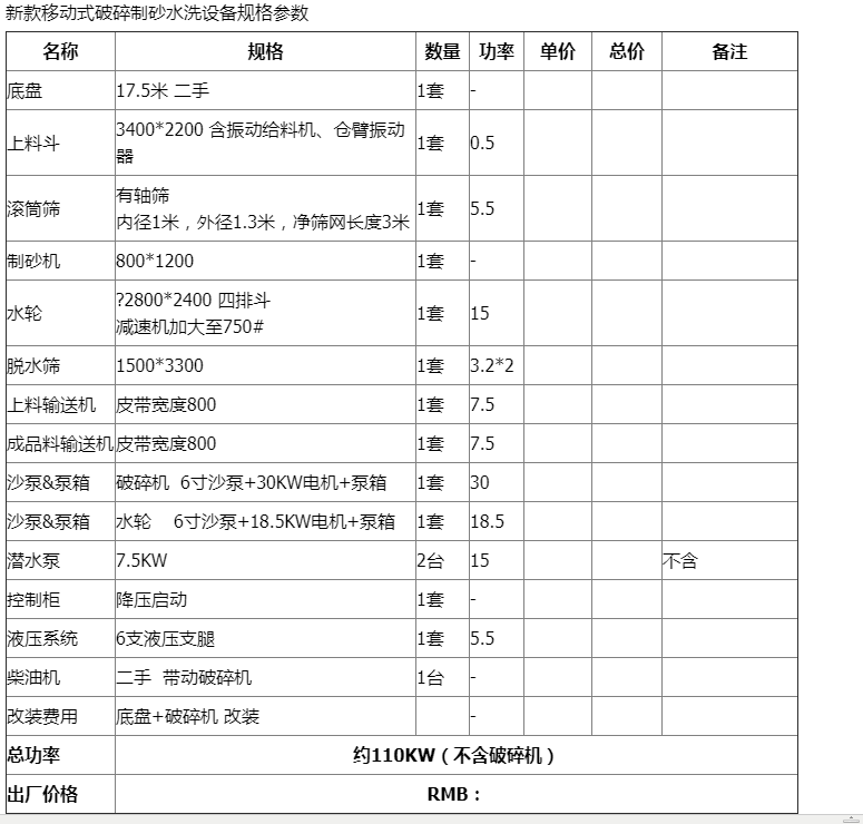 制沙机和洗沙机有什么区别?该如何选购?(图2) 制沙机和洗沙机有什么区别?该如何选购?(图2)
