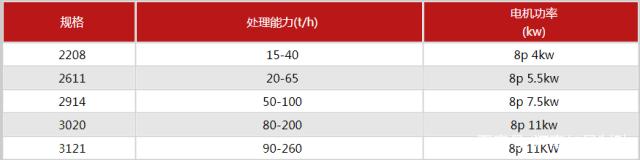 一立方山沙能洗多少吨沙子？用什么洗砂机比较好(图1)