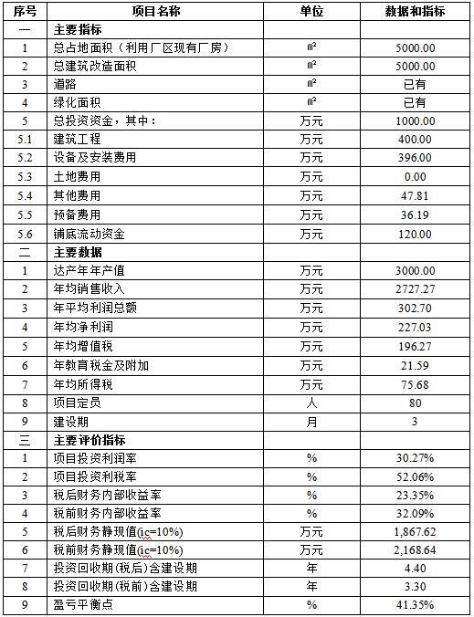 海宁漂染有限公司服装砂洗及深加工技改项目申请立项报告案例(图2)