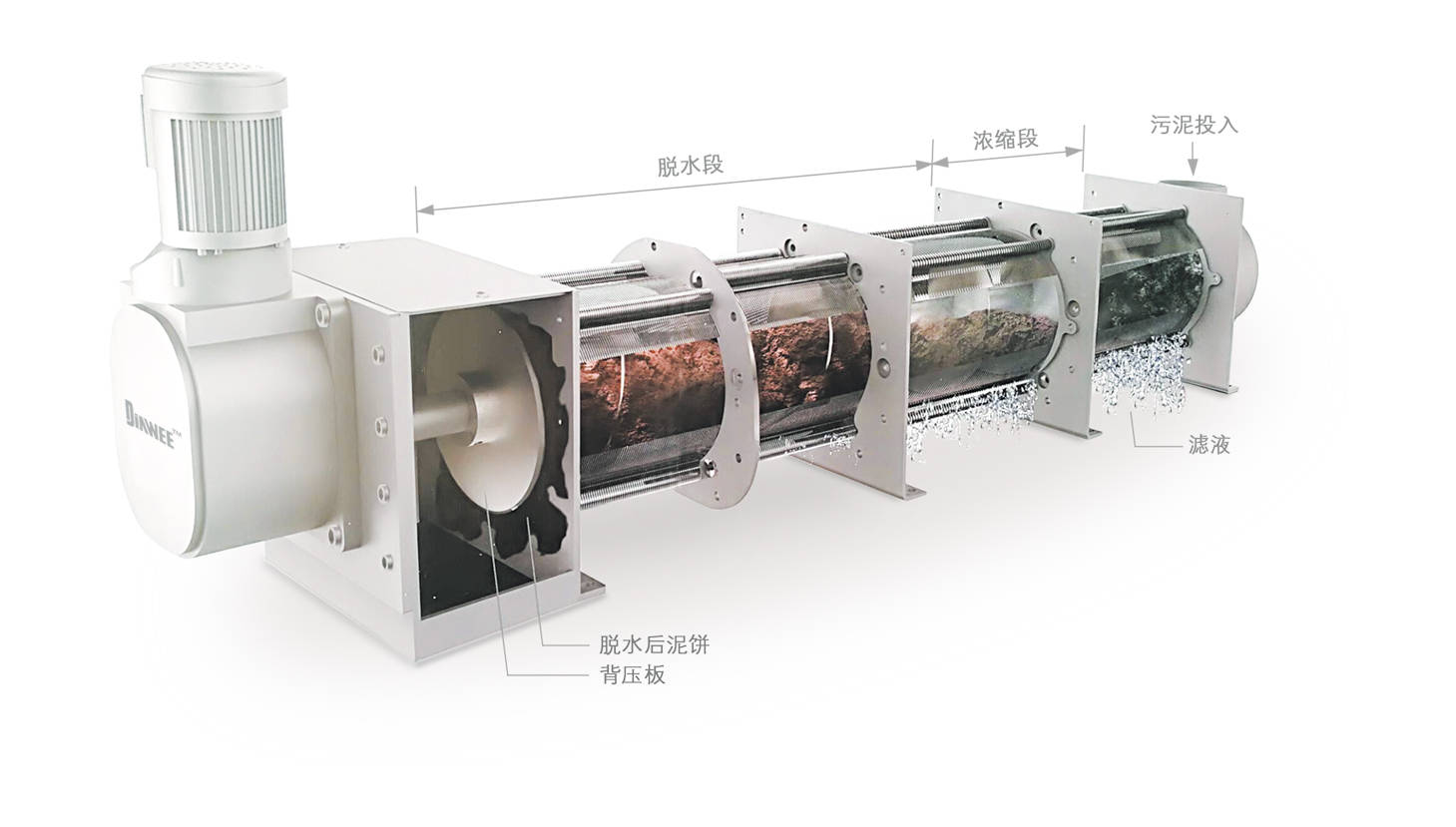 叠螺式污泥脱水机有哪些技术优势(图1)