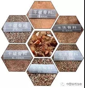提高砂石骨料质量的方法(图1)