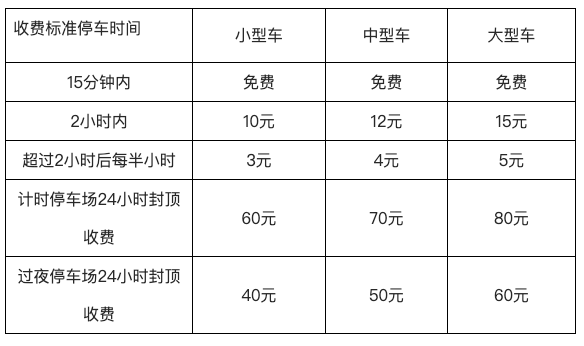 福州机场停车费收费标准，长乐机场停车3天多少钱(图2)