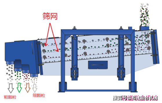 脱水筛脱水效果不好怎么办?脱水筛筛分效果不好的原因及解决方法(图1) 脱水筛脱水效果不好怎么办?脱水筛筛分效果不好的原因及解决方法(图1)