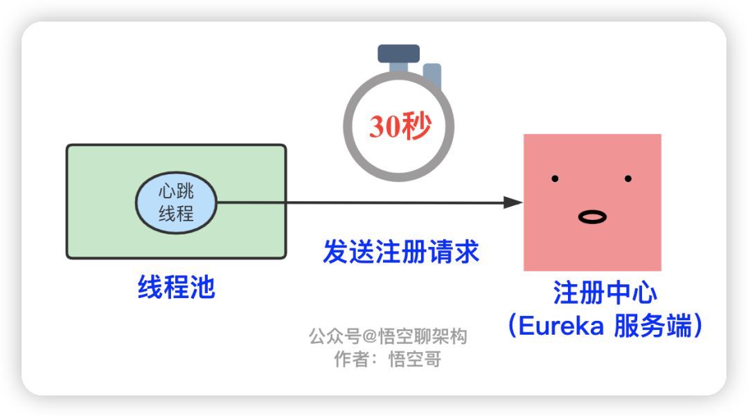 唐太宗把微服务的“心跳机制”玩到了极致!(图4) 唐太宗把微服务的“心跳机制”玩到了极致!(图4)