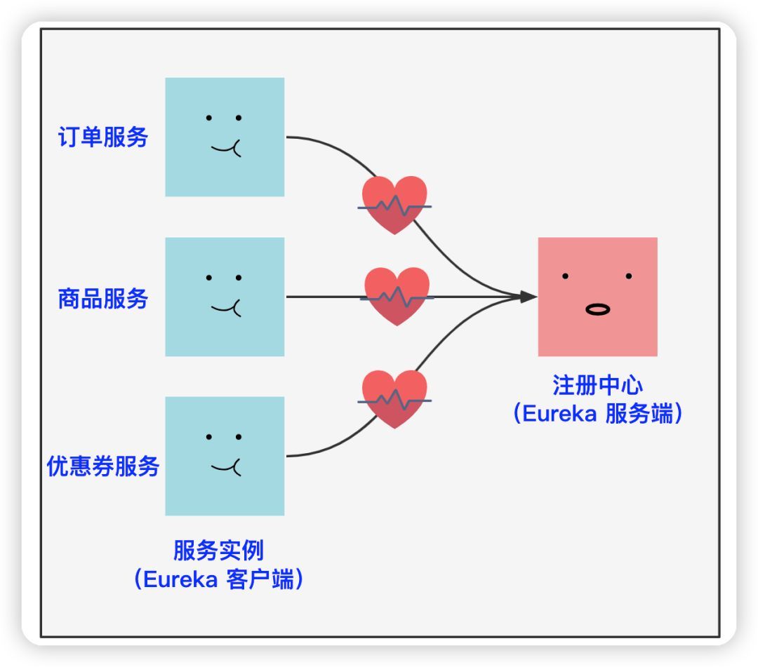 唐太宗把微服务的“心跳机制”玩到了极致!(图3) 唐太宗把微服务的“心跳机制”玩到了极致!(图3)