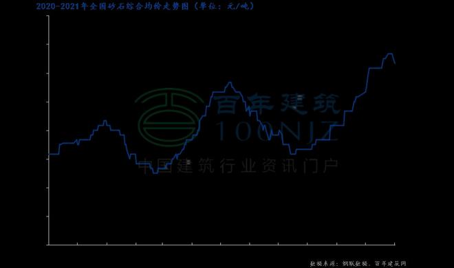 10月9日全国砂价涨跌互现投资砂石行业需要配备哪些设备(图1)