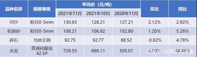 最新消息,砂石价格呈上涨趋势!投资机制砂生产你得知道这些(图1) 最新消息,砂石价格呈上涨趋势!投资机制砂生产你得知道这些(图1)