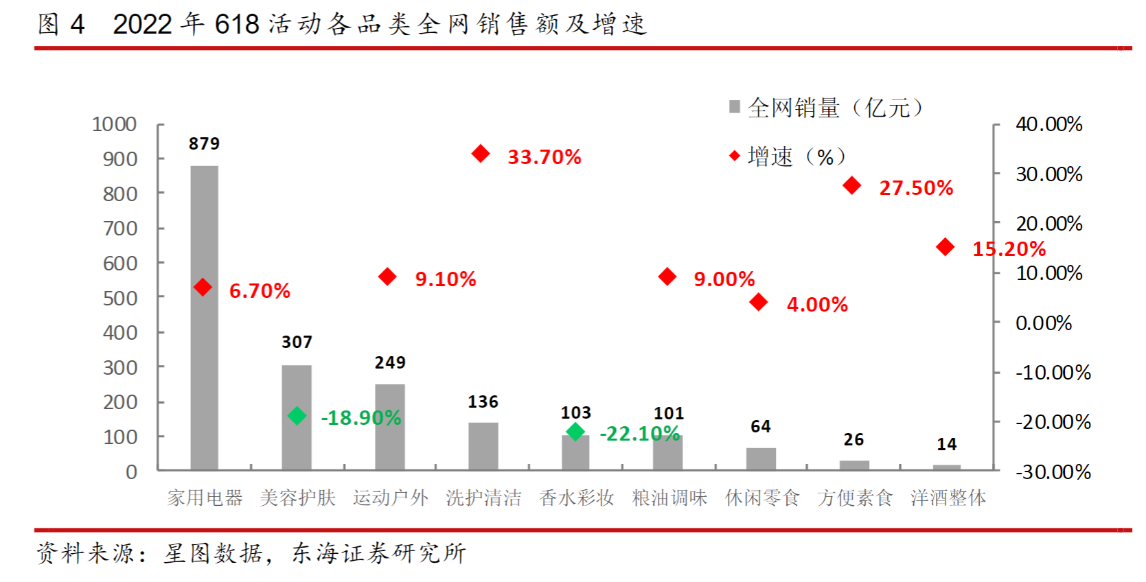一年涌入25723家公司，露营装备618销售额增长超2倍(图1)