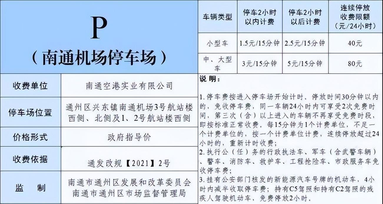 南通兴东机场停车费多少钱一天，南通机场附近停车攻略告诉你(图1)